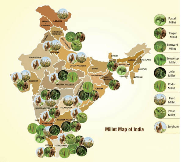 millet map of India