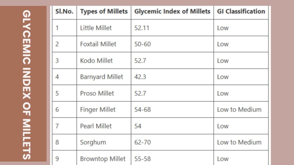 Millets for Diabetes